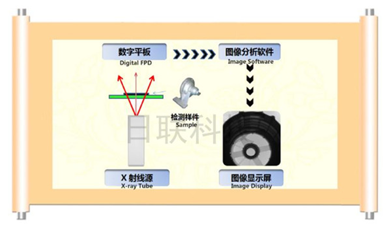 x光机的成像原理是什么?