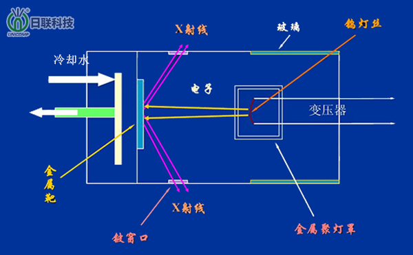 x射线原理图日联科技