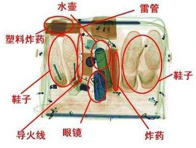 安检机图像识别教程图片